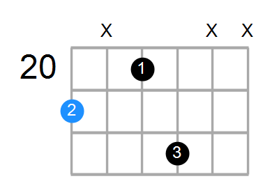 C#6 Chord
